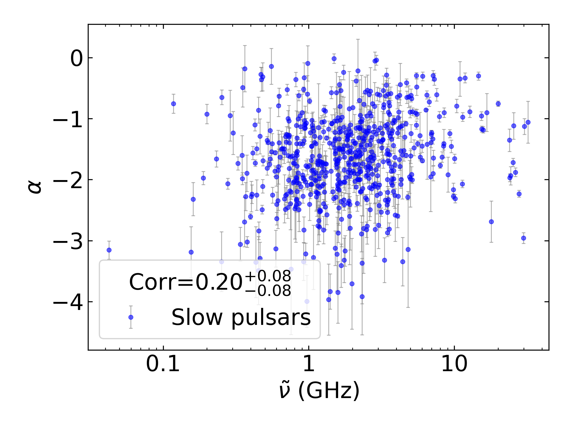 _images/corr_line_a_ATNF_Spin_Frequency_%28Hz%29_log_Only_Slow_Pulsars.png