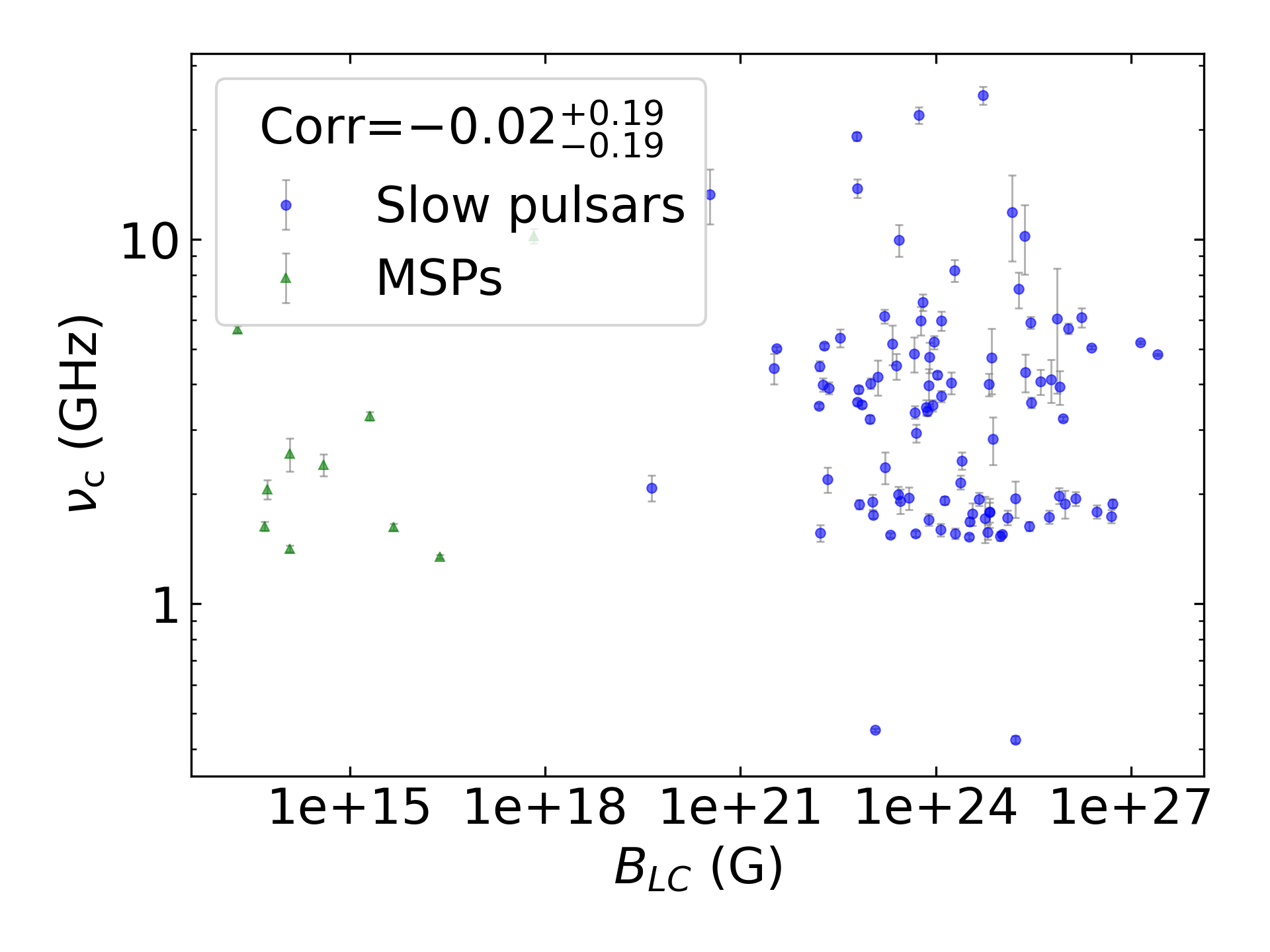 _images/corr_line_vc_log_ATNF_B_LC_%28G%29_log_All_Pulsars.png
