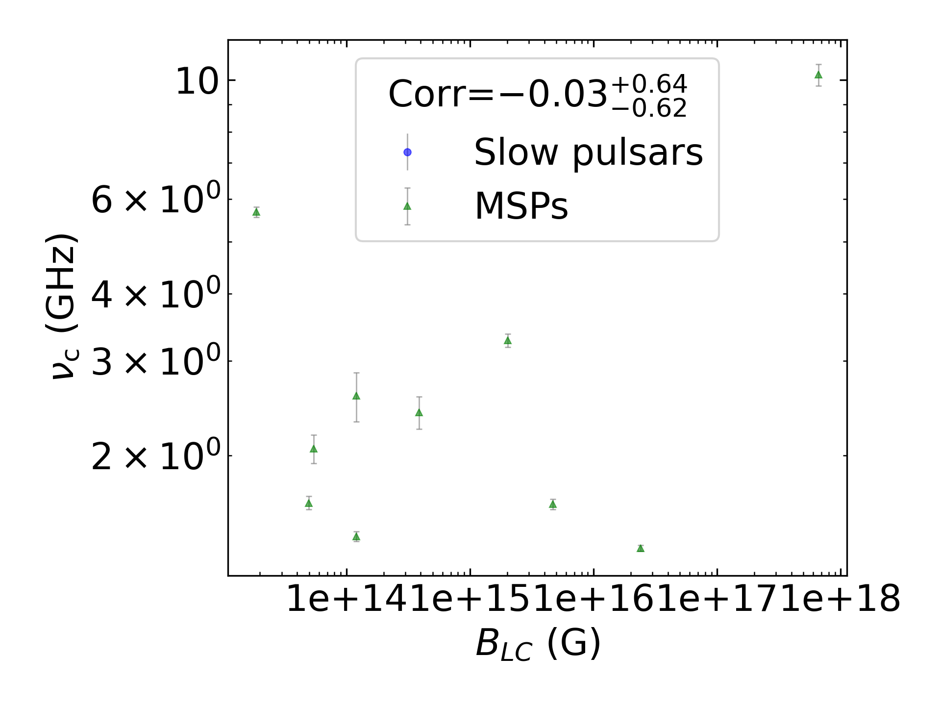 _images/corr_line_vc_log_ATNF_B_LC_%28G%29_log_Only_MSPs.png