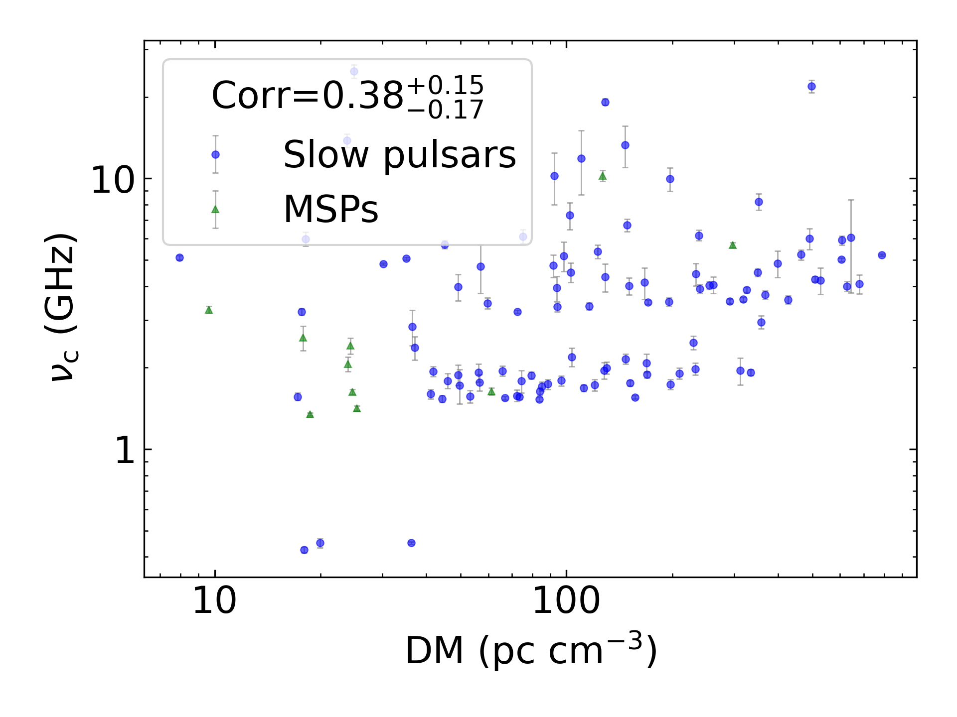 _images/corr_line_vc_log_ATNF_DM_log_All_Pulsars.png
