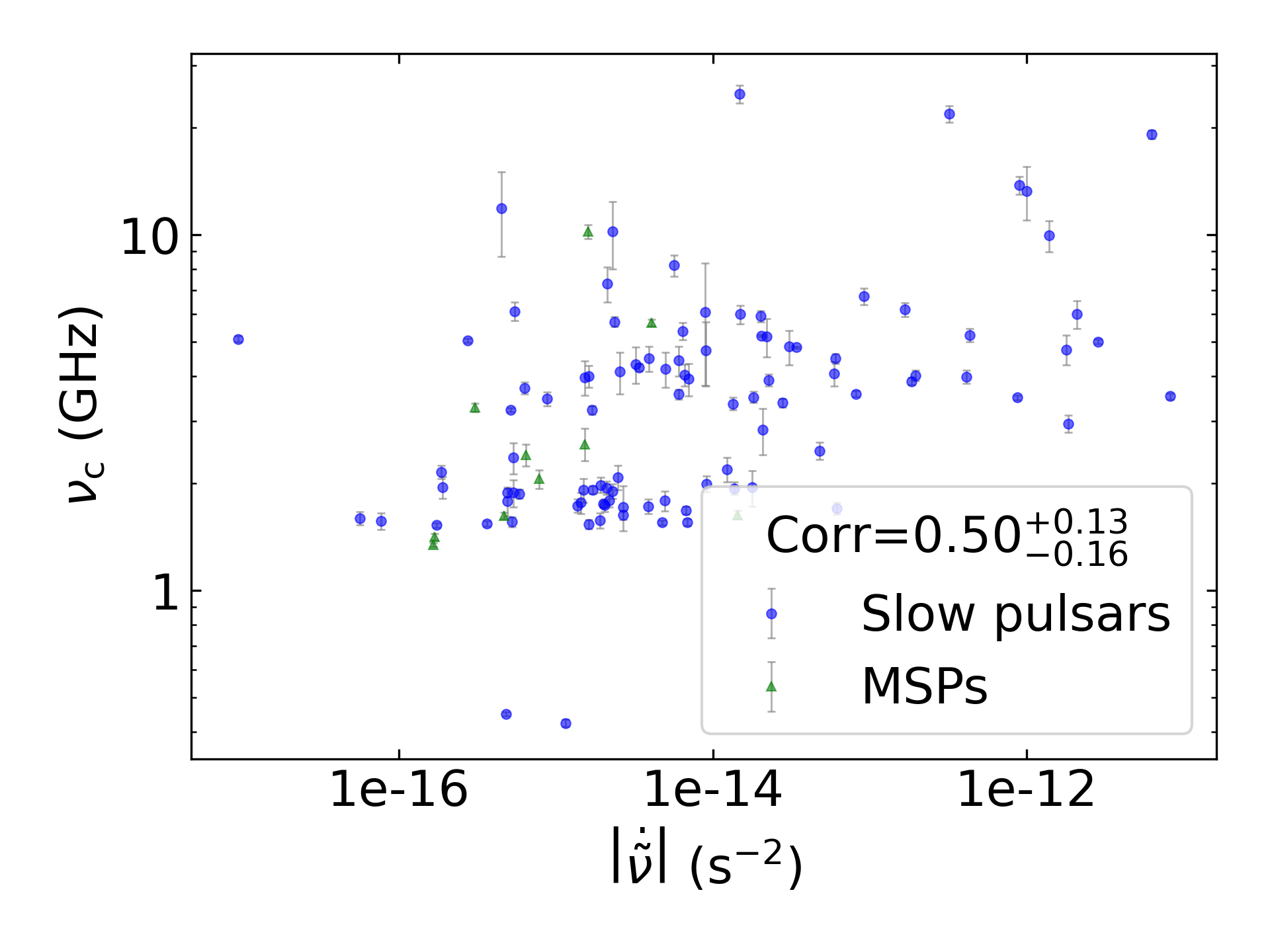 _images/corr_line_vc_log_ATNF_Fdot_log_All_Pulsars.png