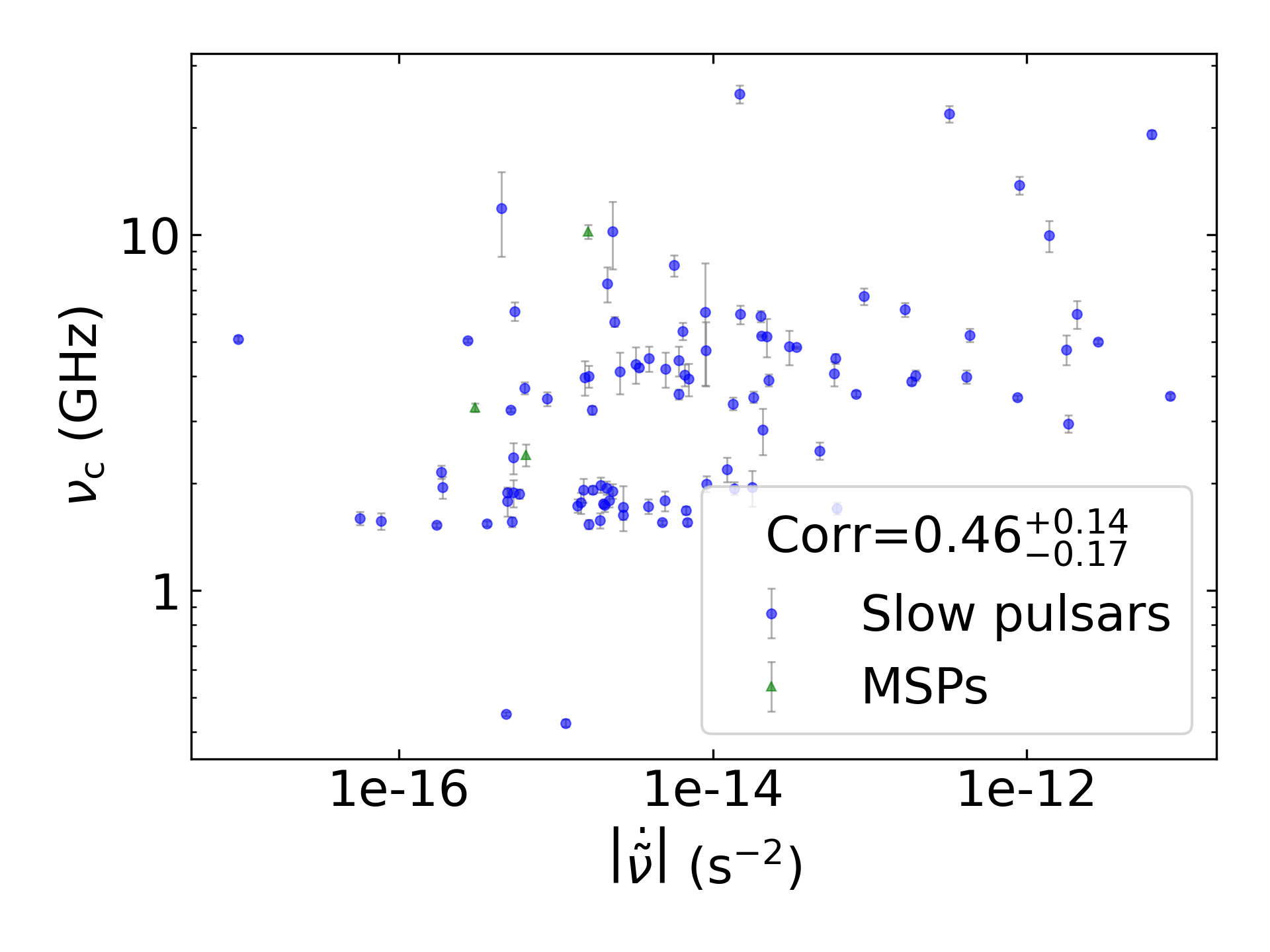 _images/corr_line_vc_log_ATNF_Fdot_log_Only_Isolated_Pulsars.png