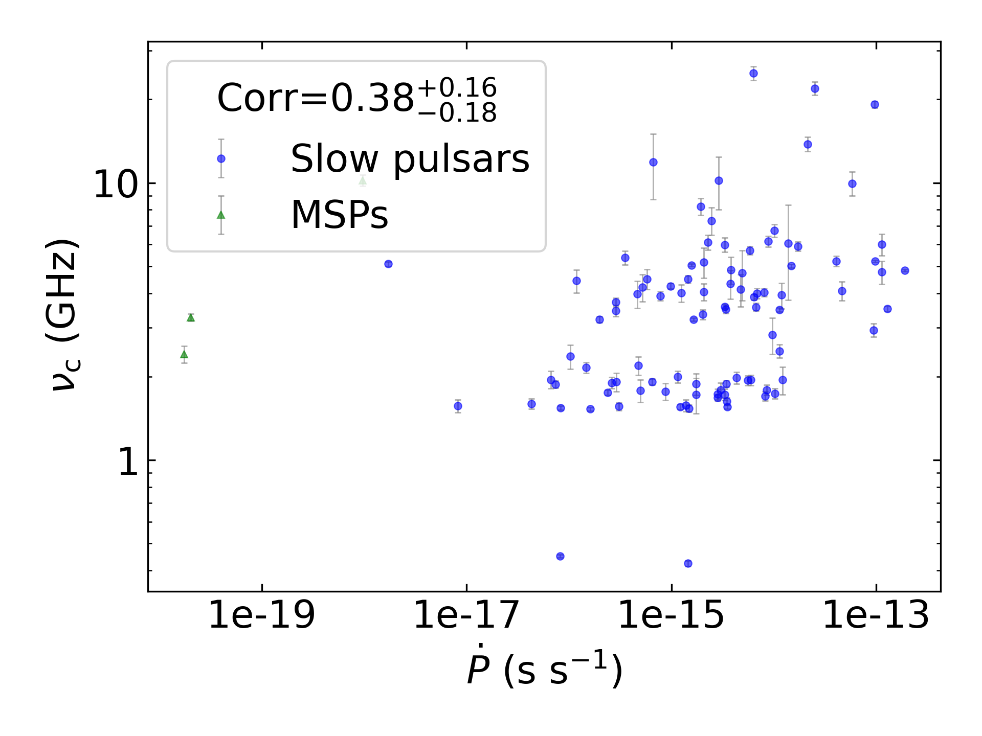 _images/corr_line_vc_log_ATNF_Pdot_log_Only_Isolated_Pulsars.png