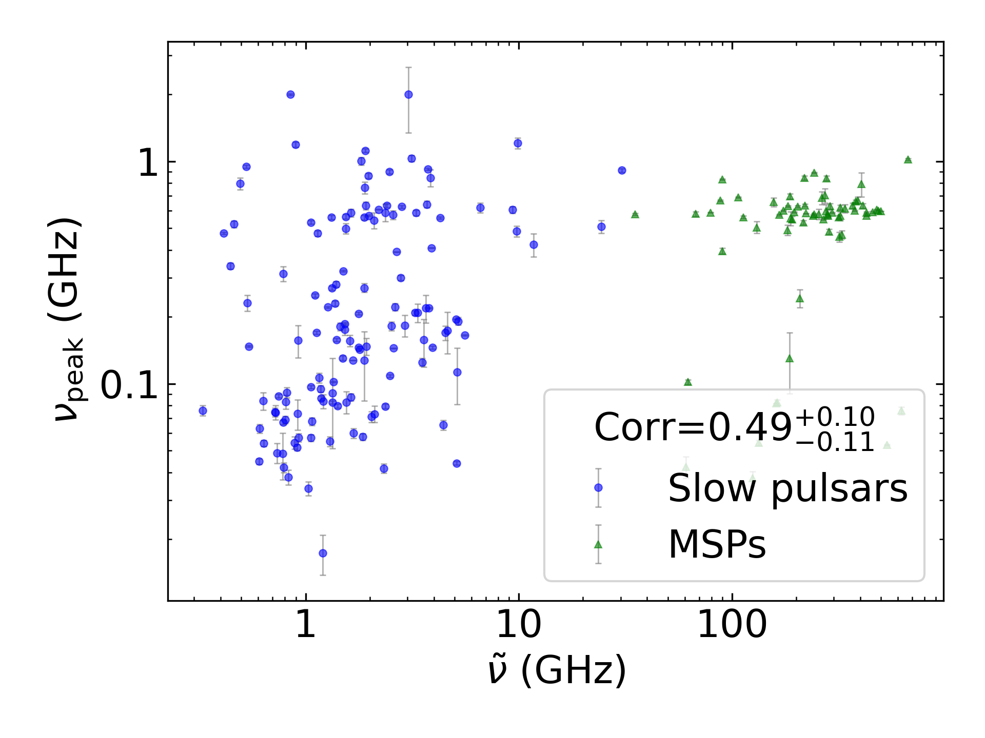 _images/corr_line_vpeak_log_ATNF_Spin_Frequency_%28Hz%29_log_All_Pulsars.png