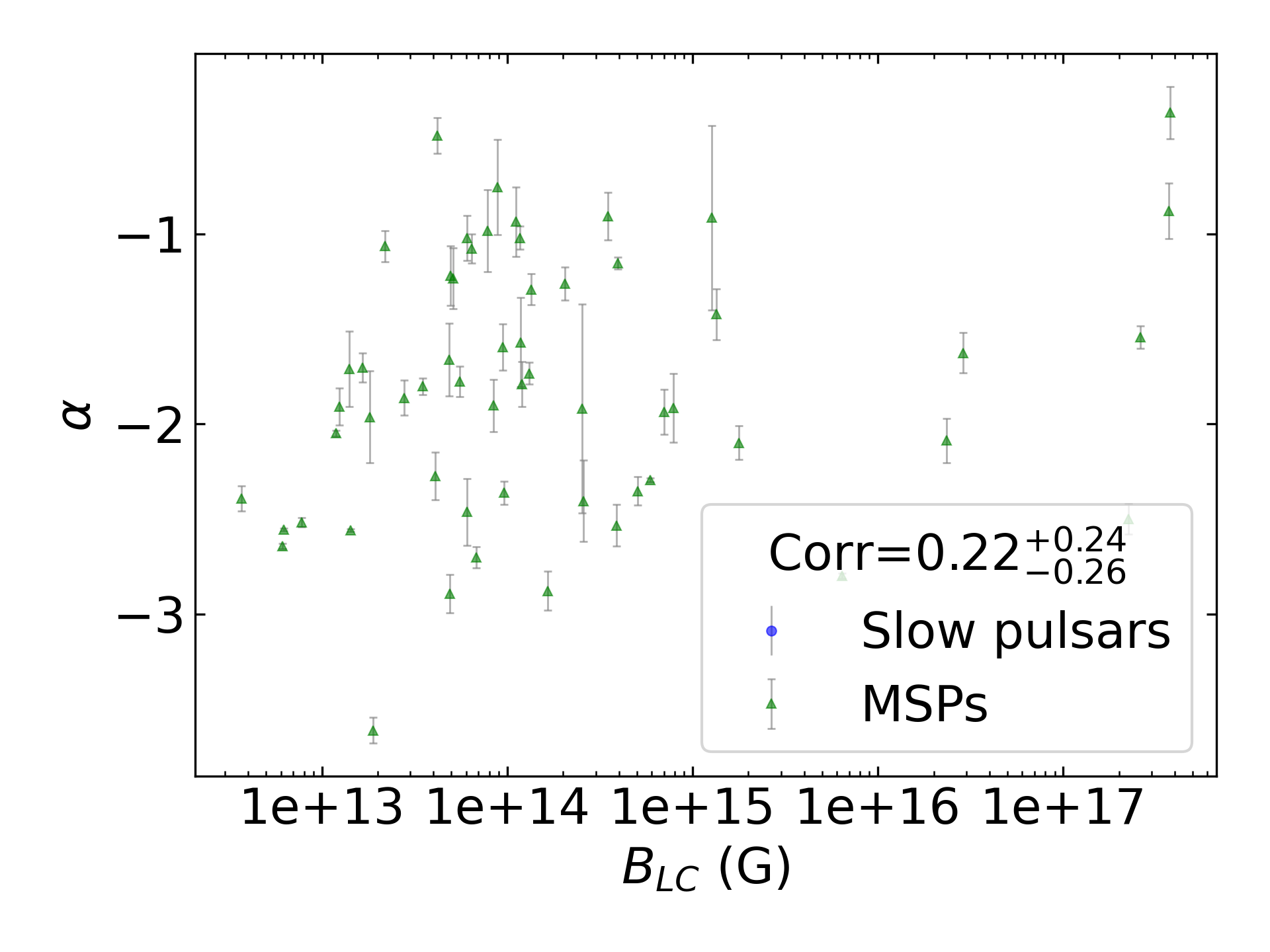 _images/corr_line_a_ATNF_B_LC_%28G%29_log_Only_MSPs.png