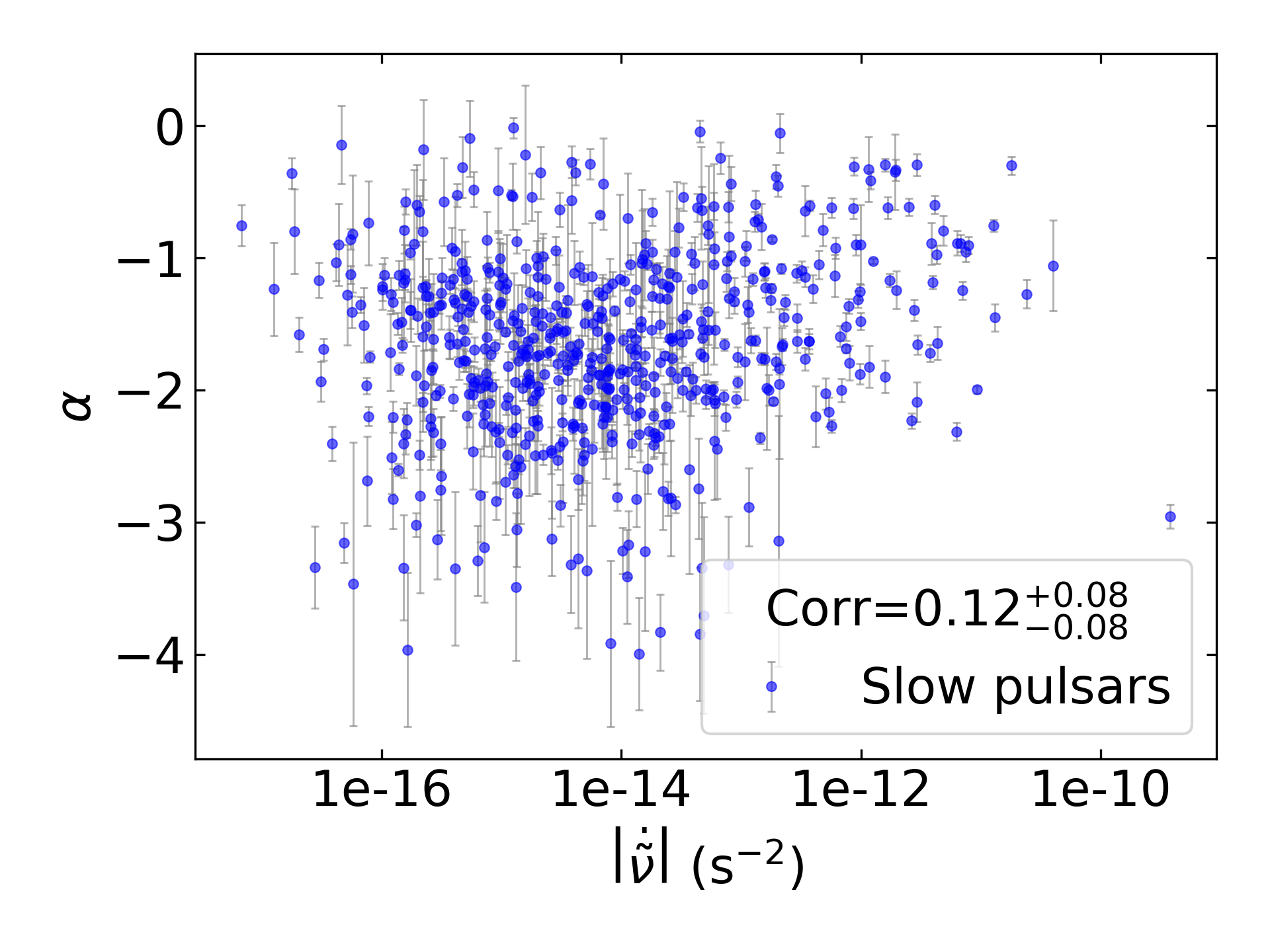_images/corr_line_a_ATNF_Fdot_log_Only_Slow_Pulsars.png