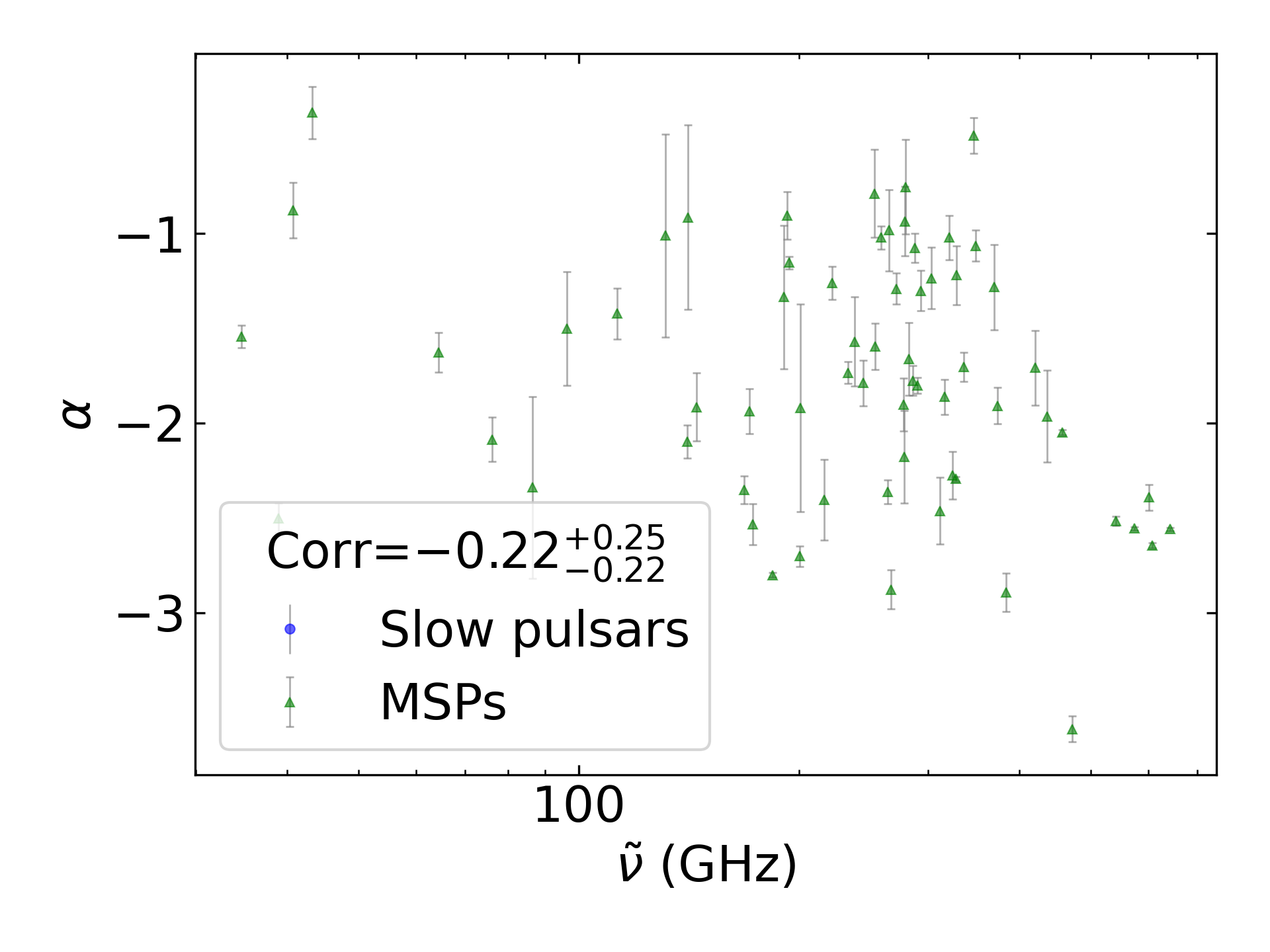 _images/corr_line_a_ATNF_Spin_Frequency_%28Hz%29_log_Only_MSPs.png