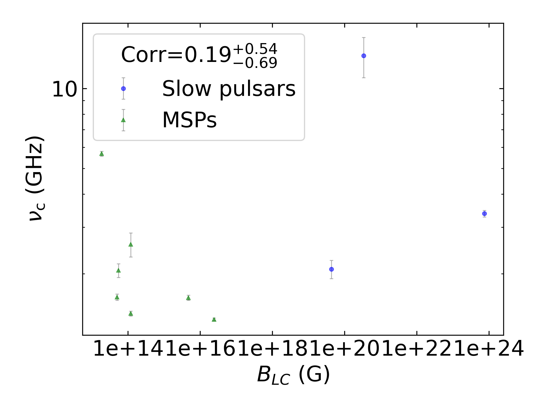 _images/corr_line_vc_log_ATNF_B_LC_%28G%29_log_Only_Binary_Pulsars.png