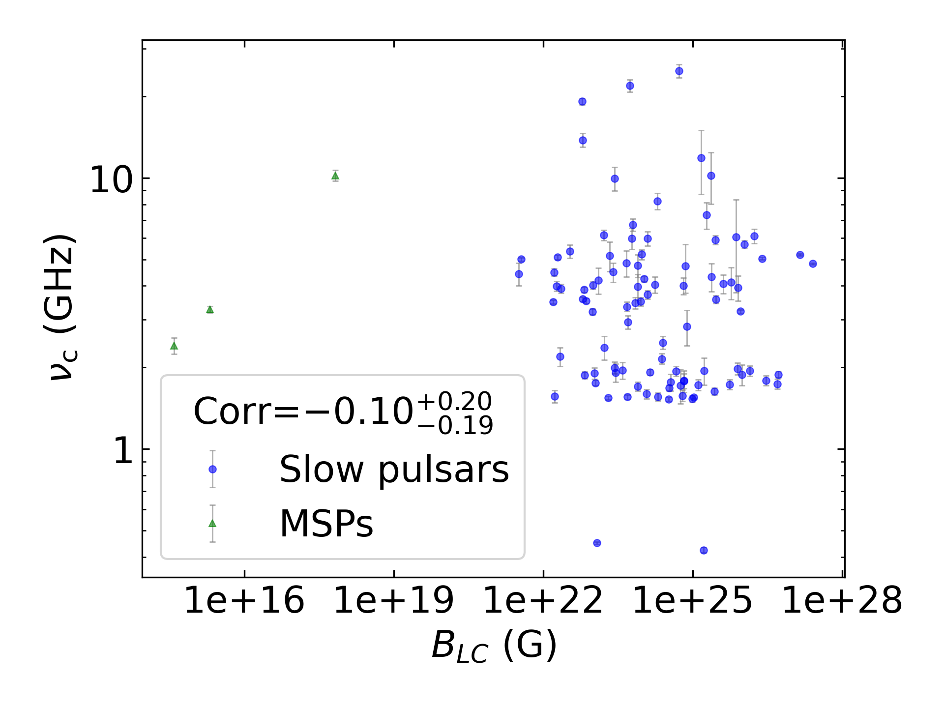 _images/corr_line_vc_log_ATNF_B_LC_%28G%29_log_Only_Isolated_Pulsars.png