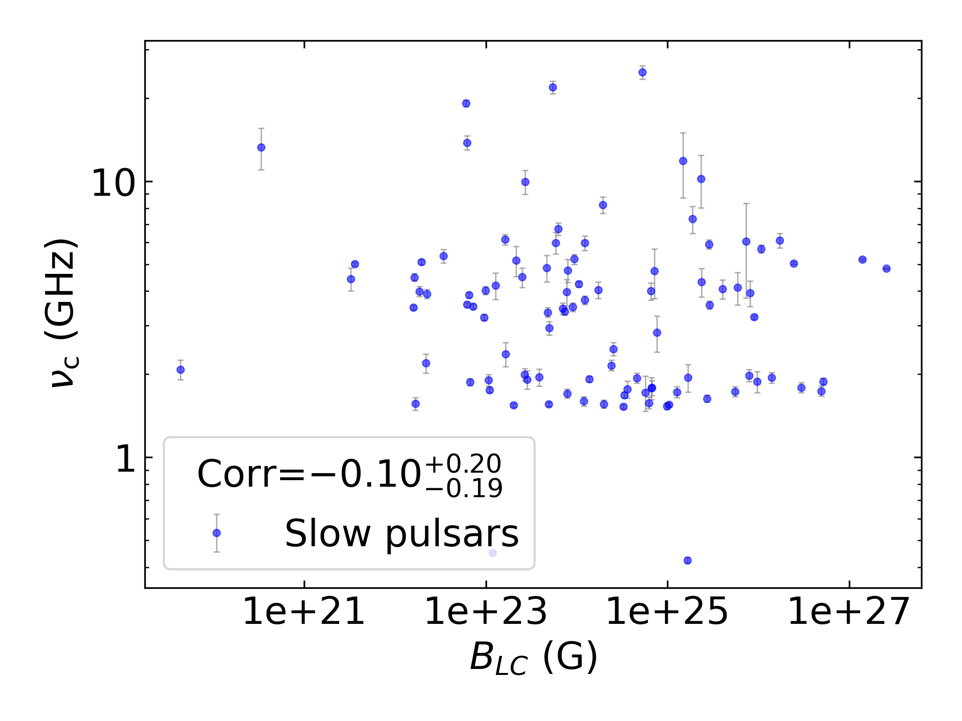_images/corr_line_vc_log_ATNF_B_LC_%28G%29_log_Only_Slow_Pulsars.png