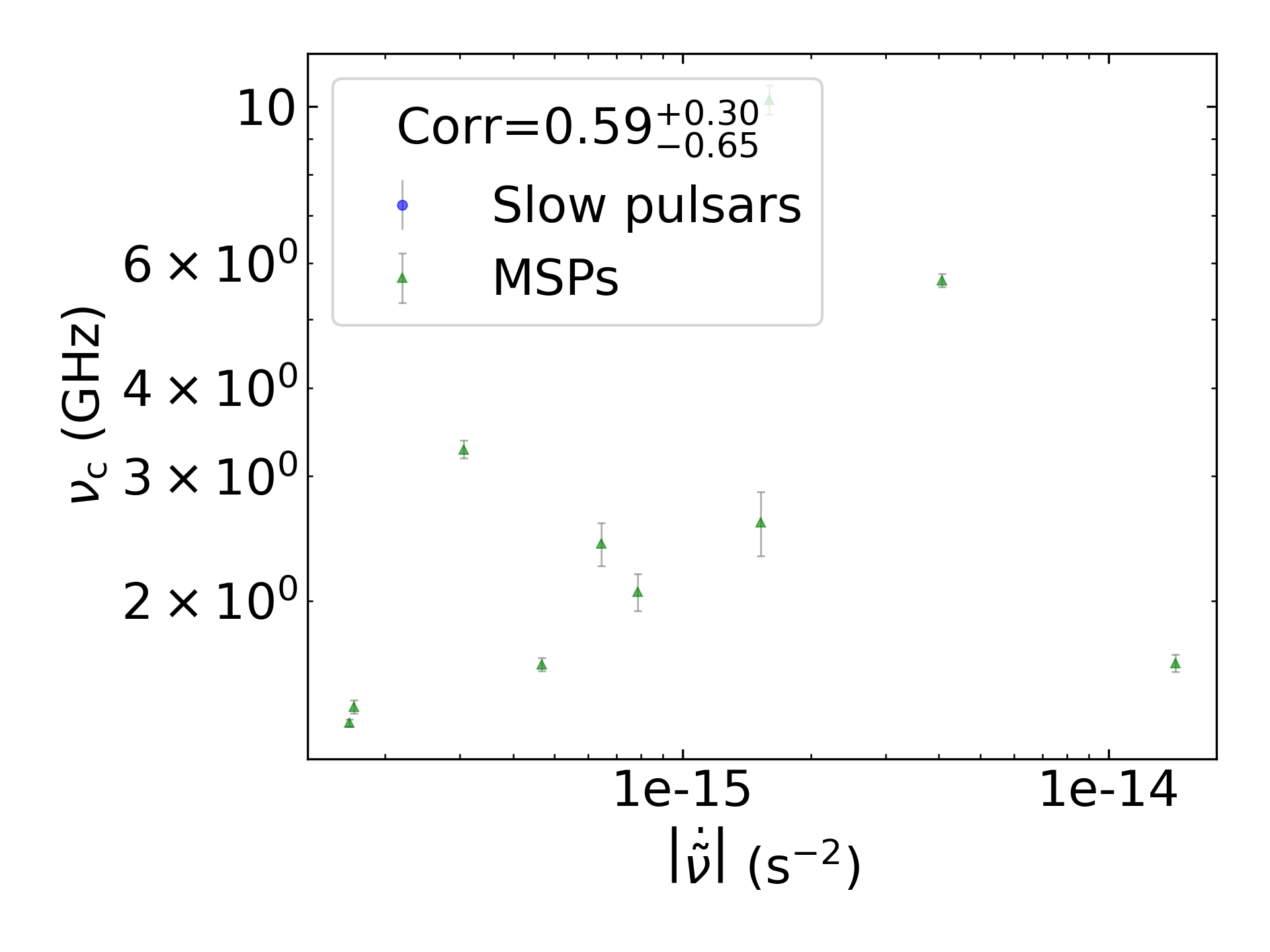 _images/corr_line_vc_log_ATNF_Fdot_log_Only_MSPs.png