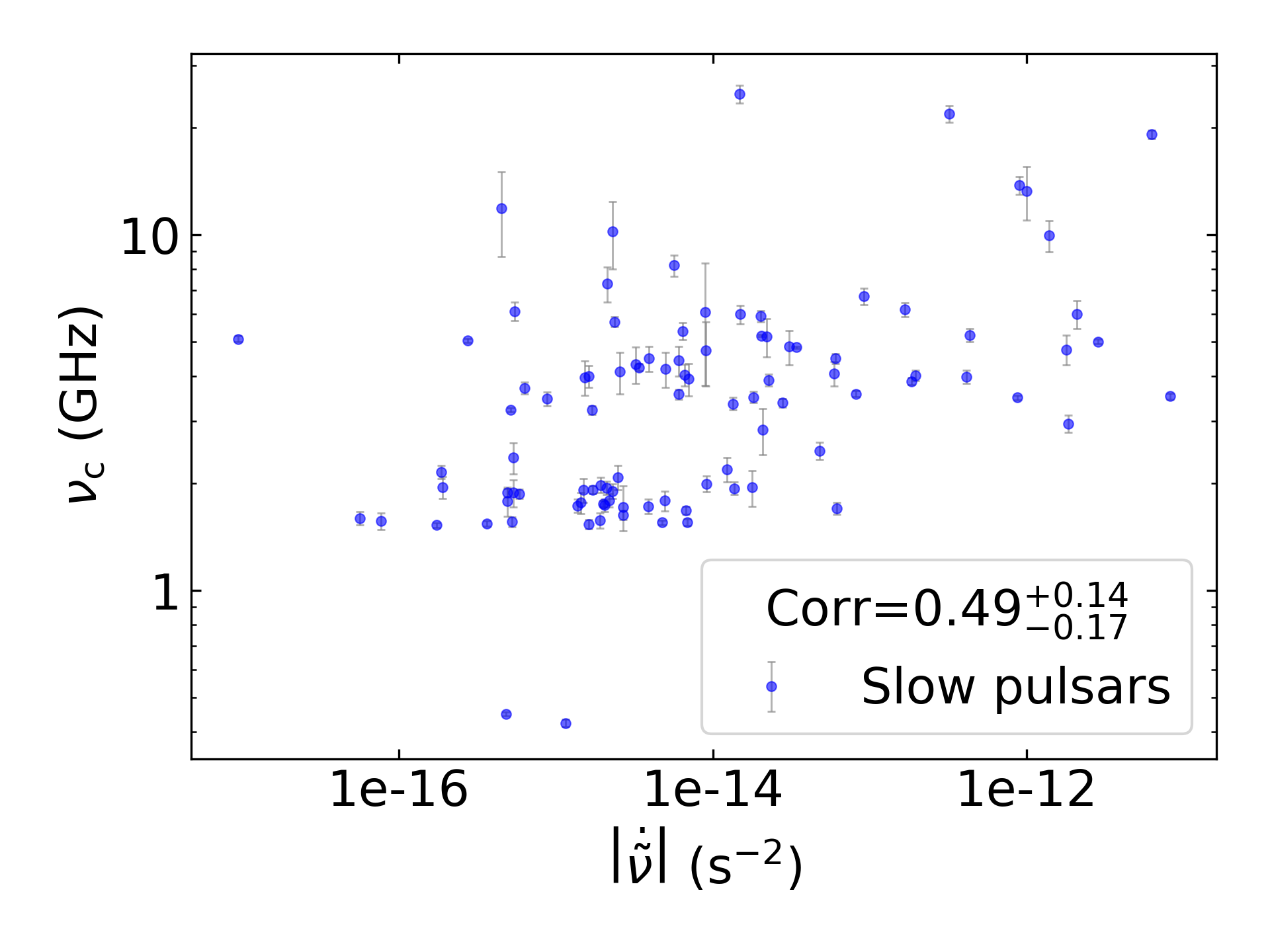 _images/corr_line_vc_log_ATNF_Fdot_log_Only_Slow_Pulsars.png