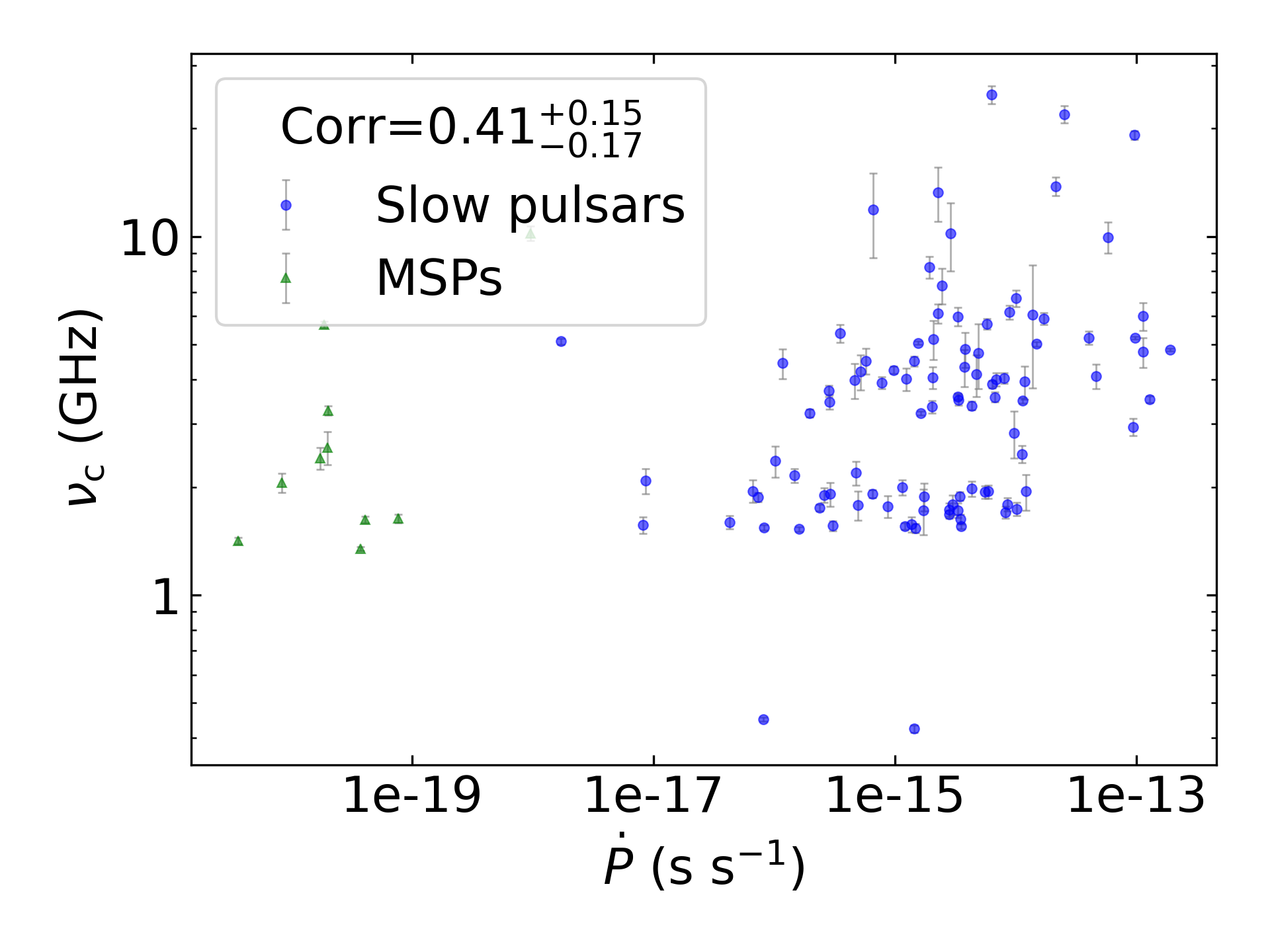 _images/corr_line_vc_log_ATNF_Pdot_log_All_Pulsars.png