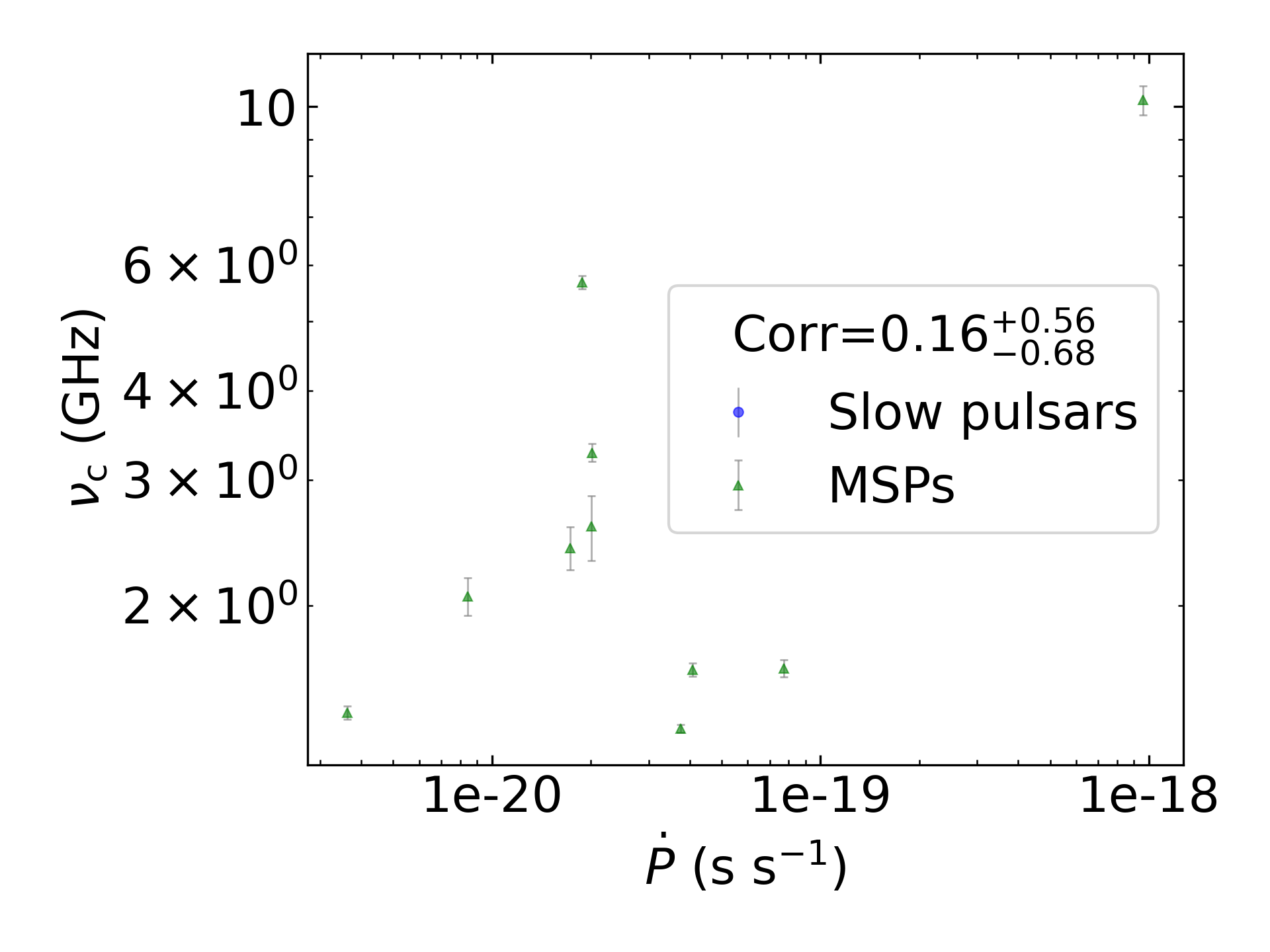 _images/corr_line_vc_log_ATNF_Pdot_log_Only_MSPs.png