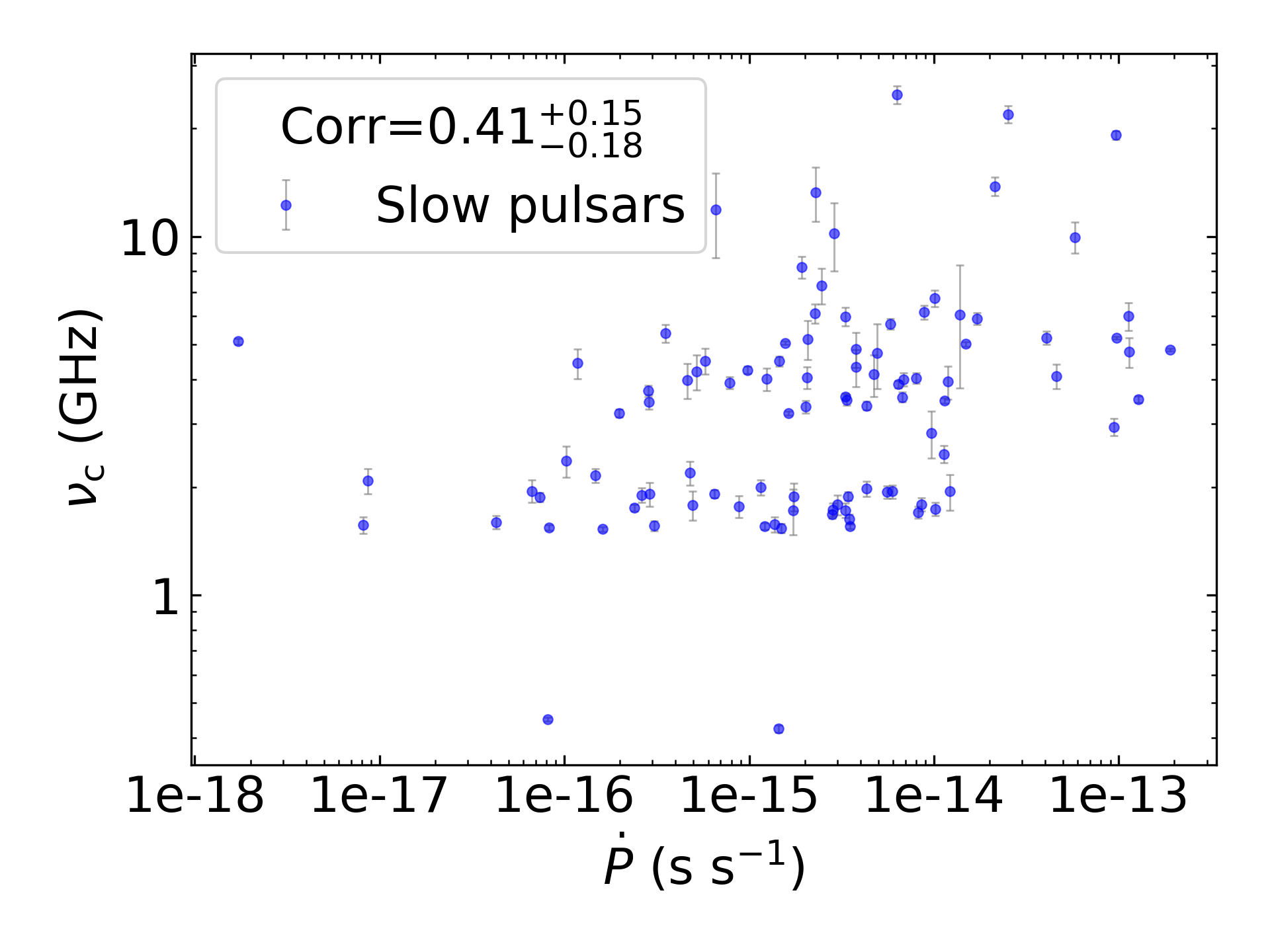 _images/corr_line_vc_log_ATNF_Pdot_log_Only_Slow_Pulsars.png