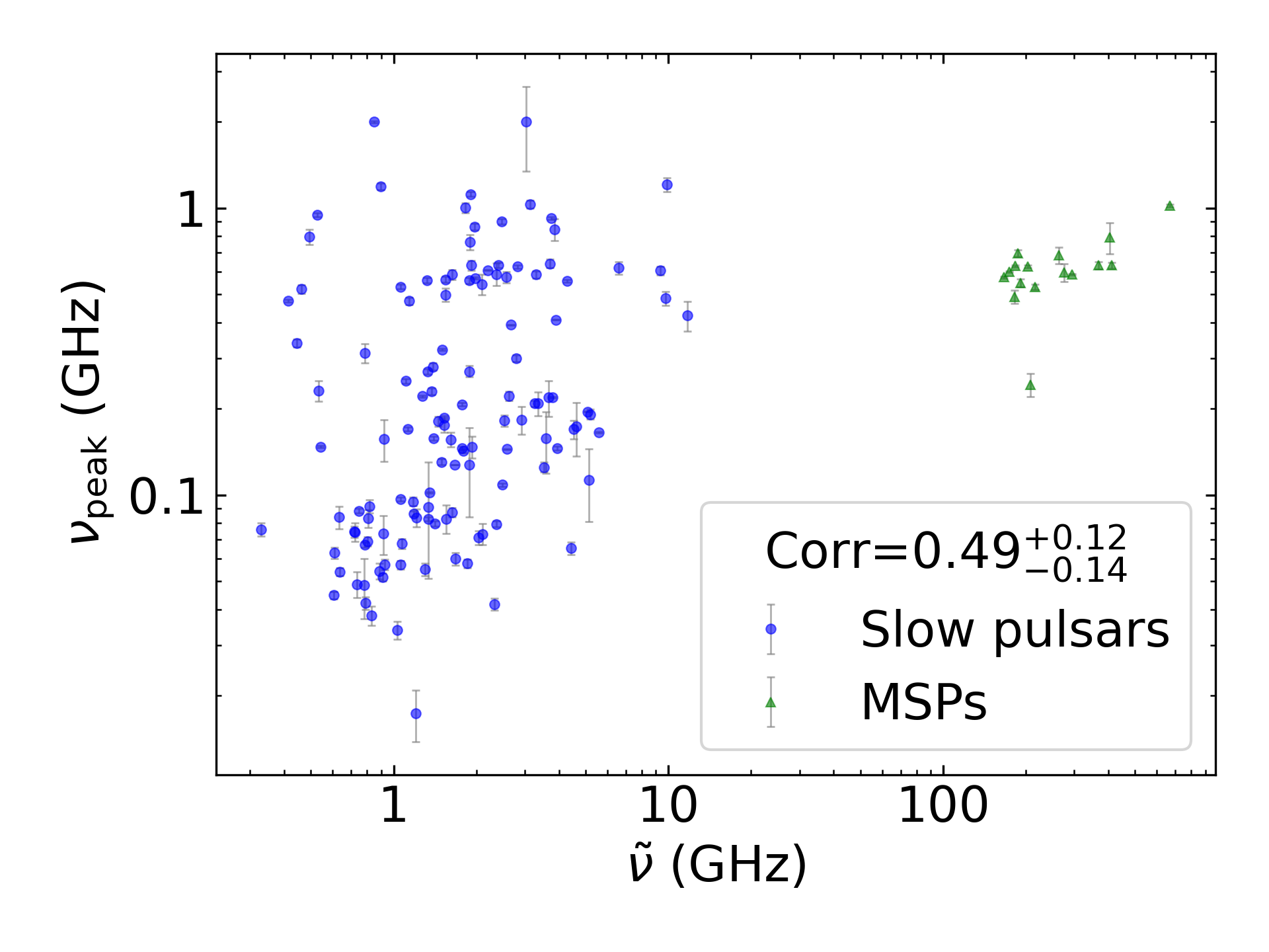 _images/corr_line_vpeak_log_ATNF_Spin_Frequency_%28Hz%29_log_Only_Isolated_Pulsars.png